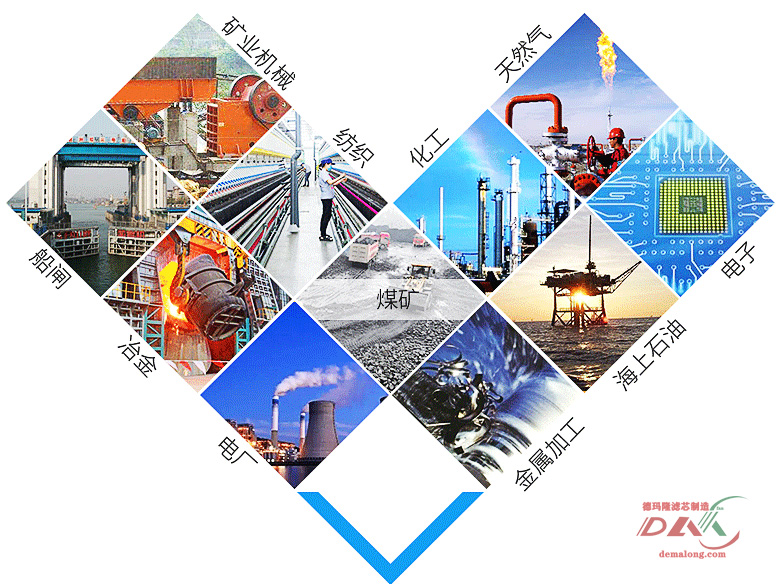 濾芯使用行業 濾芯使用行業