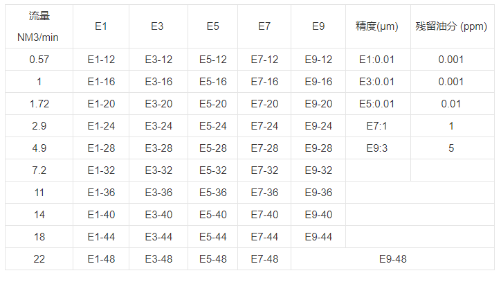 技術(shù)參數(shù)