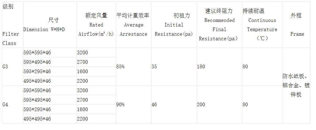 技術(shù)參數(shù) 技術(shù)參數(shù)