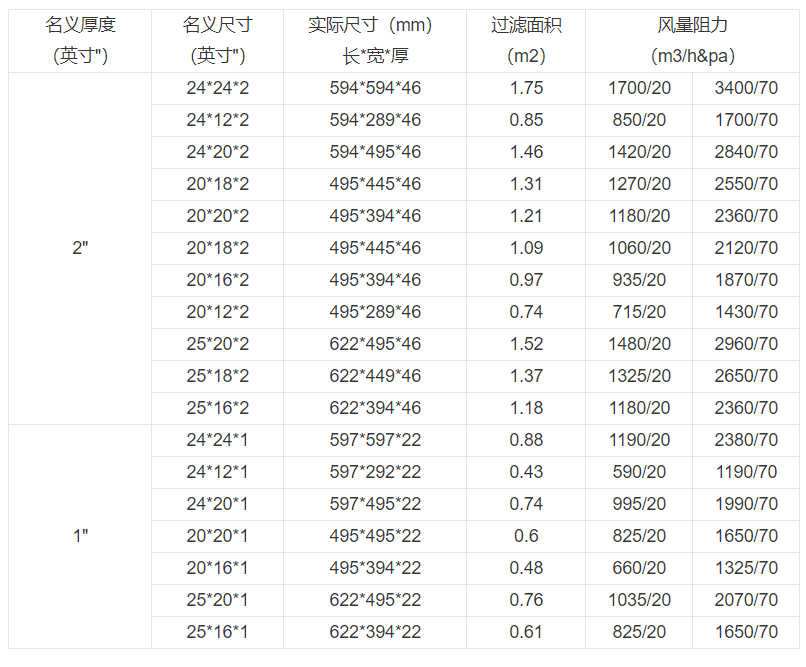 技術(shù)參數(shù) 技術(shù)參數(shù)