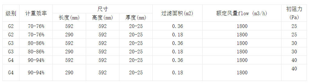 技術參數(shù) 技術參數(shù)