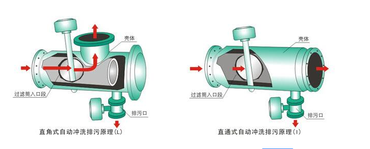 全自動沖洗過濾器 全自動沖洗過濾器